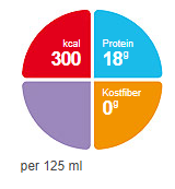 Fortimel Compact Protein