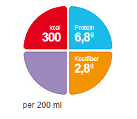 Fortini Smoothie