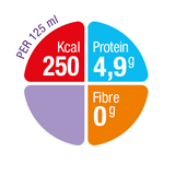 Renilon 4.0 - näringsdryck - medicinsk nutrition - Nutricia - Nutricia