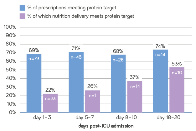 Nutricia Sverige Nutritionsstrategier efter utskrivning från IVA