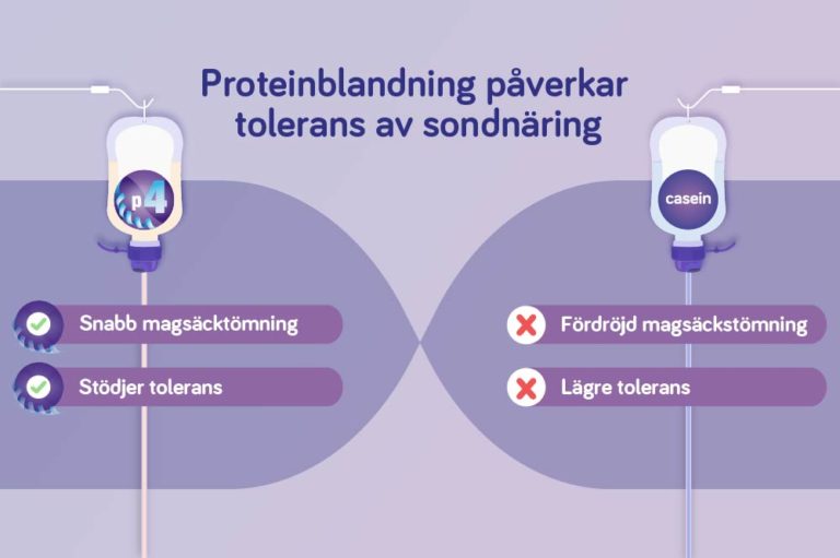 Proteinblandning i sondnäring