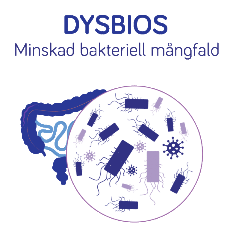 Minskad bakteriell mångfald
